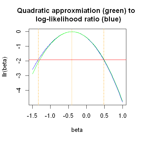 _images/15.m. Logistic Regression_7_0.png